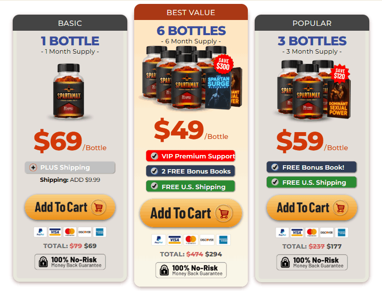 SpartaMax Price